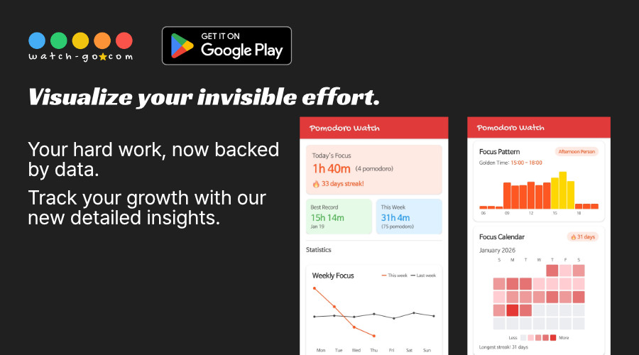 Panel de estadísticas